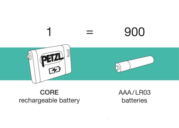 IKO® CORE - Image 10